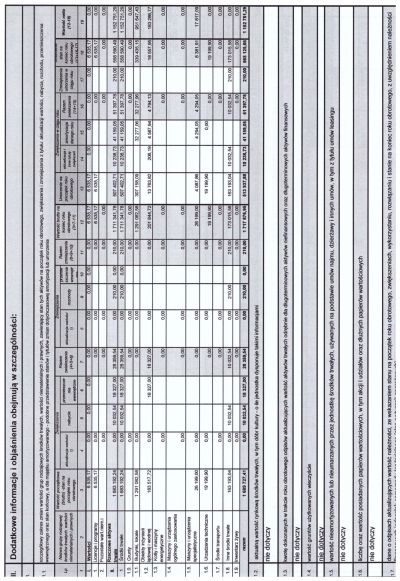 Informacja dodatkowa 2 str